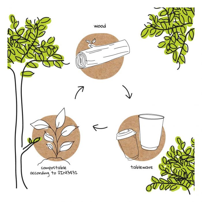 Bicchieri Monouso Compostabili Bio